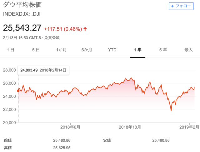 NYダウ_20190213