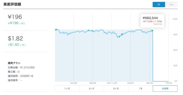 ウェルスナビ_運用実績_201907