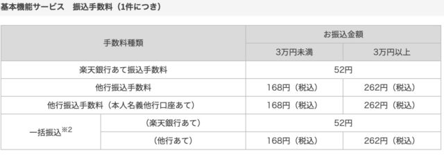 楽天口座_手数料