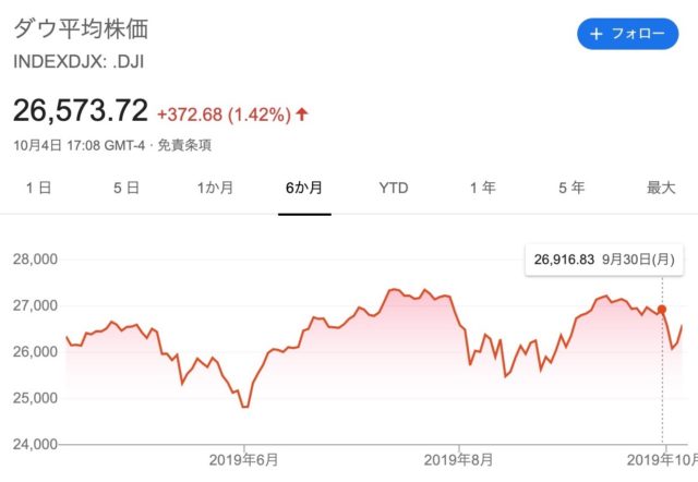 NYダウ_スクリーンショット_2019-10-07_20_09_00