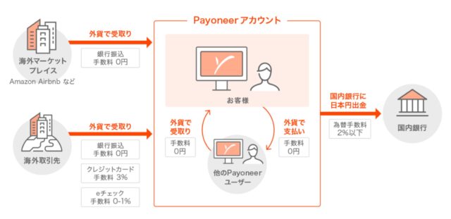 Payoneer_Japan_1