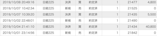 約定照会___SBI証券_20191008