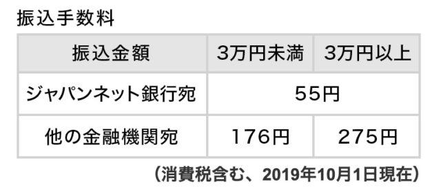ビジネス用口座開設｜ジャパンネット銀行
