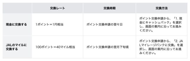 住信SBIデビット_スマプロポイント_使う_2