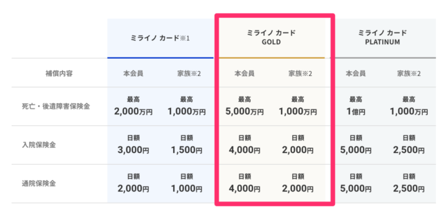 付帯保険｜サービス｜クレジットカードのミライノ_カード_国内