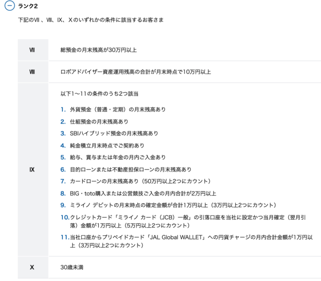スマプロランクについて___スマートプログラム___住信SBIネット銀行_ランク2