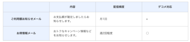 dカード　メール配信サービス設定