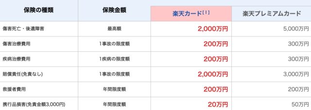 楽天カード__海外旅行傷害保険_201911_2