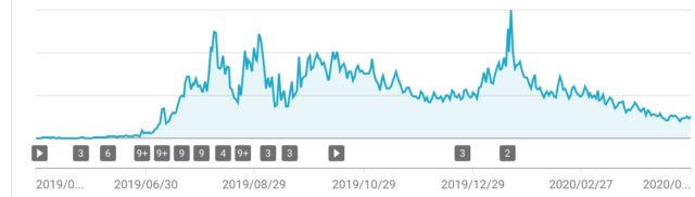 推移_YouTube_再生回数