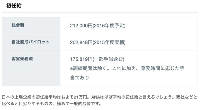 ANA 初任給
