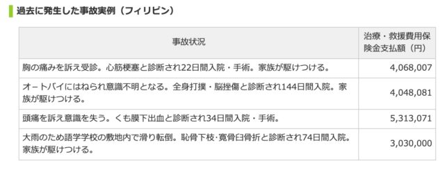 フィリピン医療費