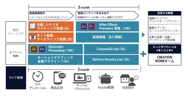 デジタルハリウッドSTUDIO by LIG 動画クリエイター