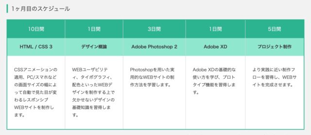 Kredo Webデザイン スケジュール