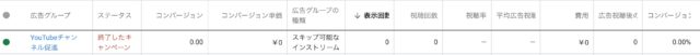 YouTube広告 キャンペーン終了