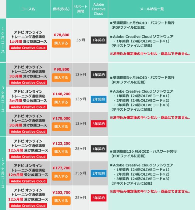 たのまな_ヒューマン_コース一覧