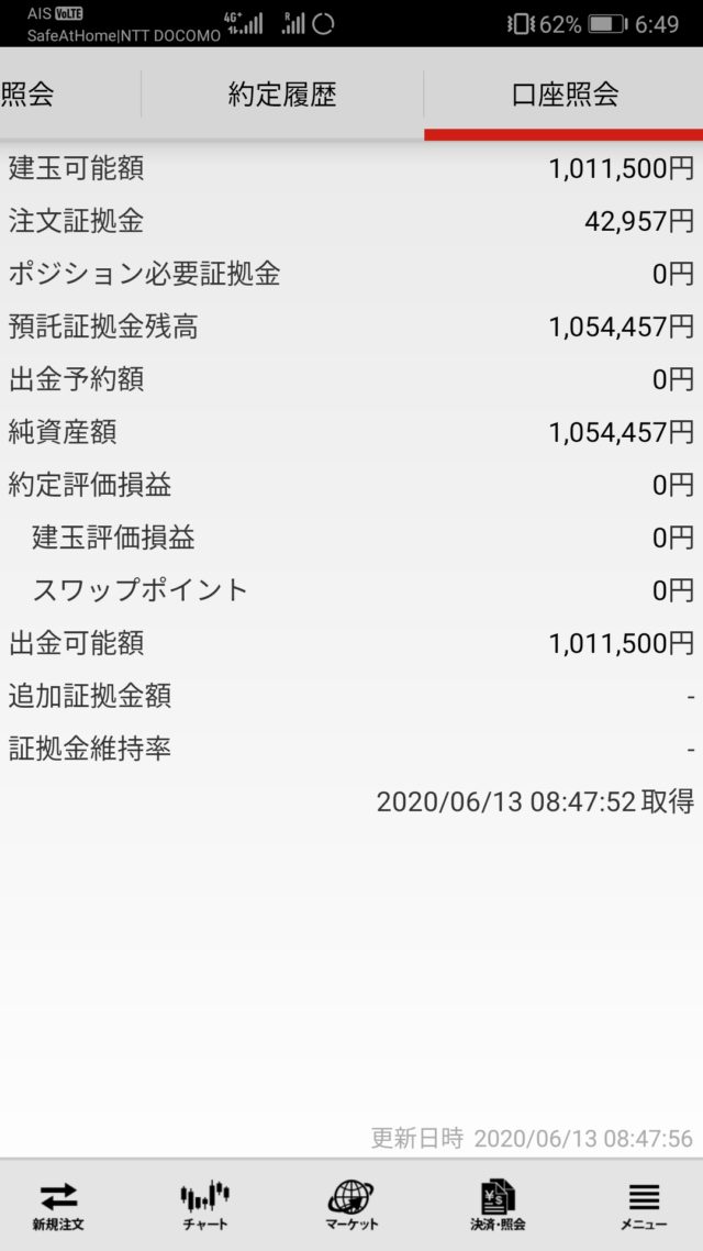 FX 外為ジャパン 米ドル