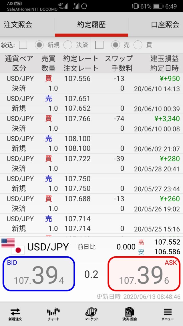 FX 外為ジャパン 米ドル