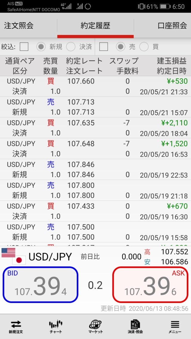 FX 外為ジャパン 米ドル