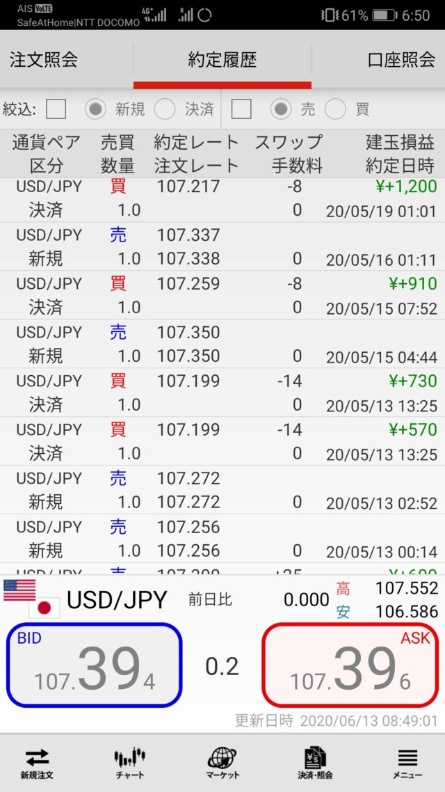 FX 外為ジャパン 米ドル