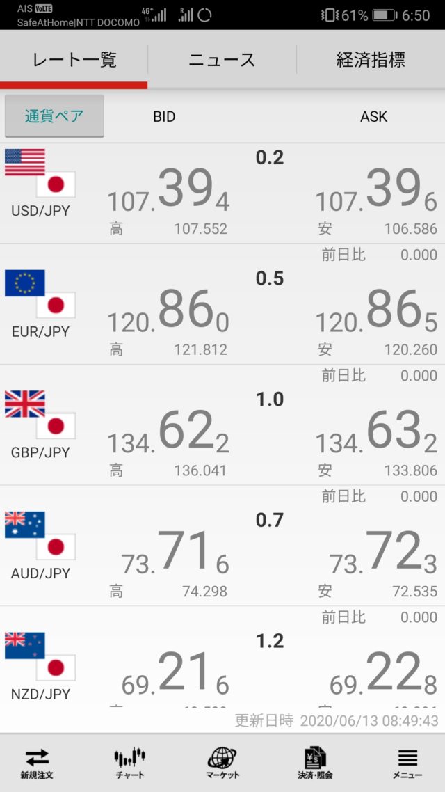 FX 外為ジャパン 米ドル