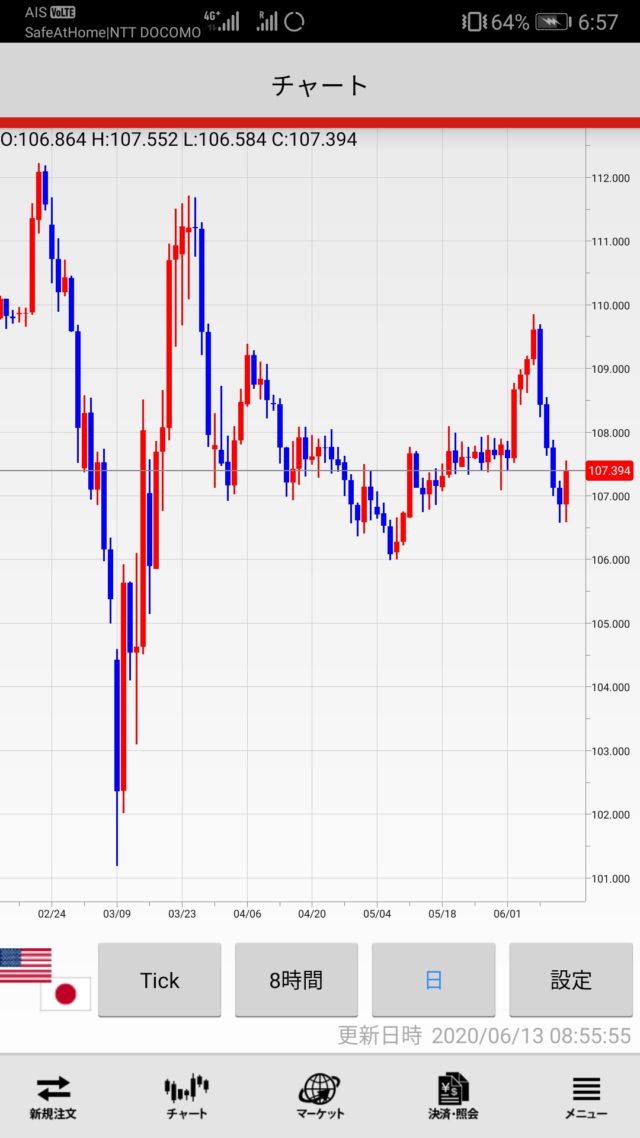 FX 外為ジャパン 米ドル