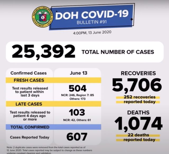 フィリピン コロナ 6月13日