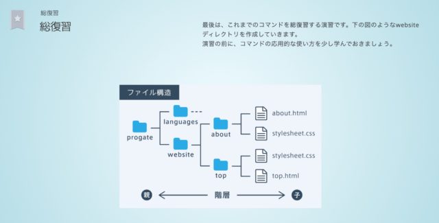 Progate コマンドライン