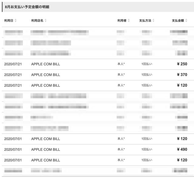 Apple 楽天カード請求