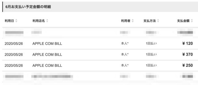 Apple 楽天カード請求