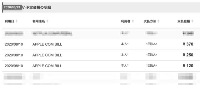 Apple 楽天カード請求