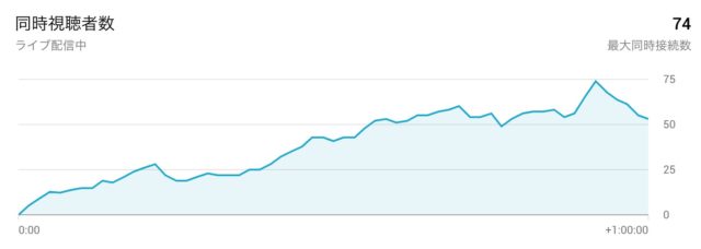 20200809_Oh-Bar_ライブ配信視聴者