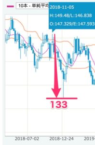 ＦＸプライム byGMO