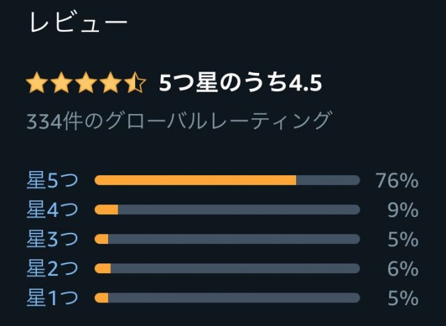 けものフレンズ