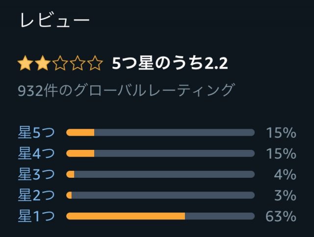 けものフレンズ