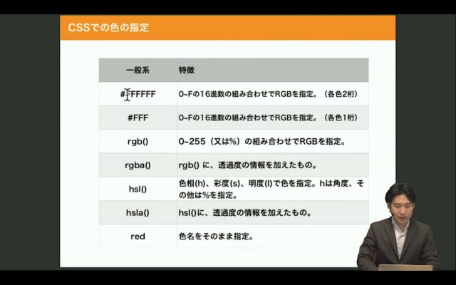 デリハリ Dreamweaver