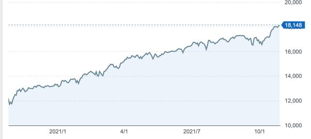 eMAXIS Slim 米国株式（S & P500）