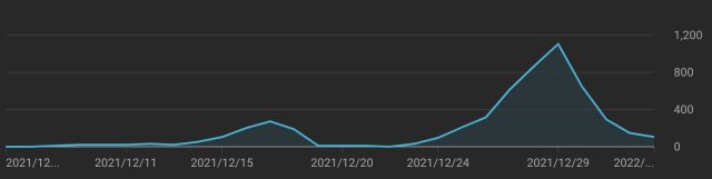 YouTube アナリティクス