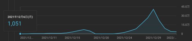 視聴回数 プール