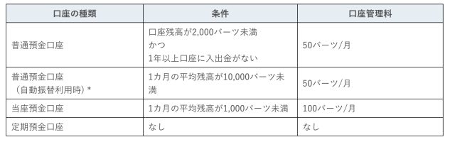 バンコク銀行　管理維持費
