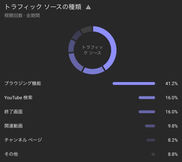 インプレッション
