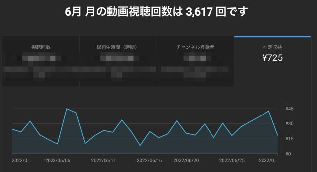 グーグルアドセンス
