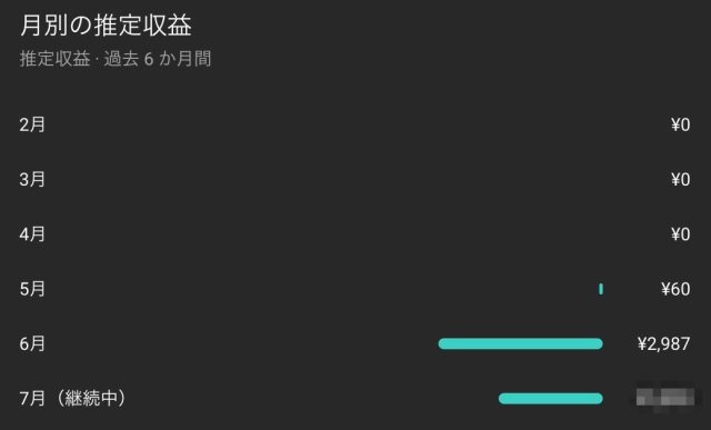 グーグルアドセンス