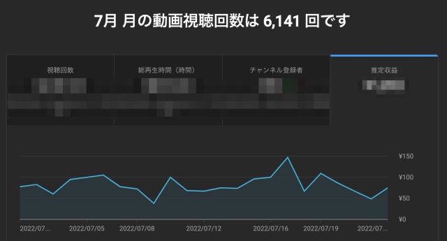 グーグルアドセンス