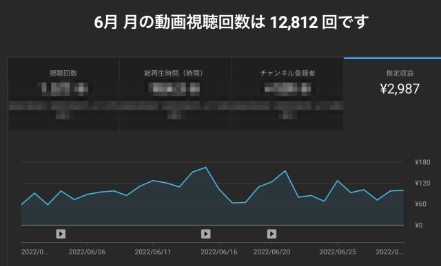 グーグルアドセンス