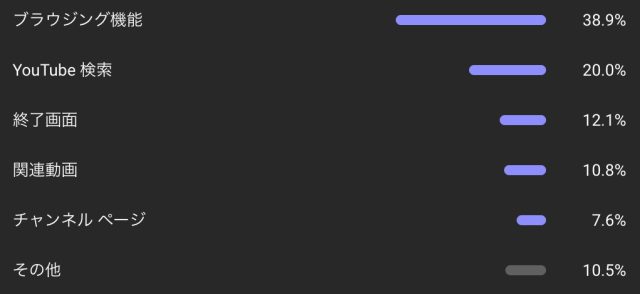 もみのき トラフィックソース