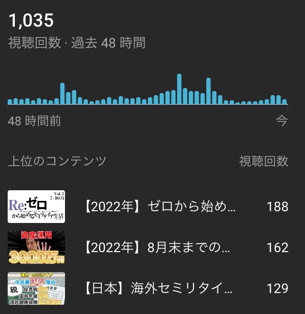 もみのき 直近48時間の再生回数