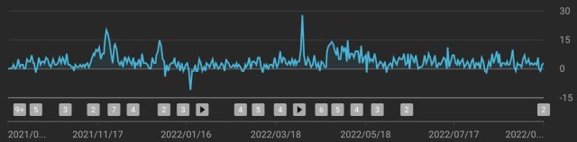 もみのき チャンネル登録者数推移_365日