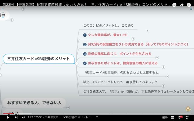 三井住友カード