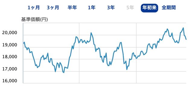 eMAXIS Slim 米国株式