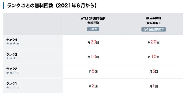 ミライノカード